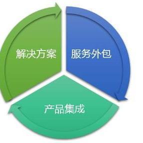 IT外包公司的軟件外包服務(wù) 驅(qū)動(dòng)企業(yè)數(shù)字化轉(zhuǎn)型的關(guān)鍵力量