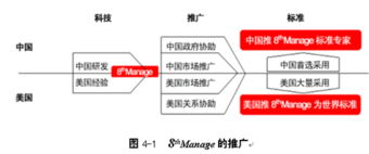 《第八個管理 中國軟件產業如何趕超印度與美國的軟件外包服務》