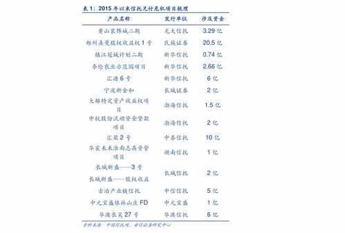 軟件外包 概念、內涵與模式解析
