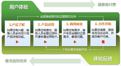 構建專業聯絡生態 從標準、培訓到行業資訊的全方位指南